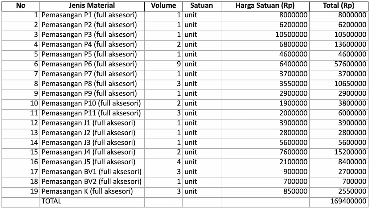 Pekerjaan kusen, pintu, dan jendela